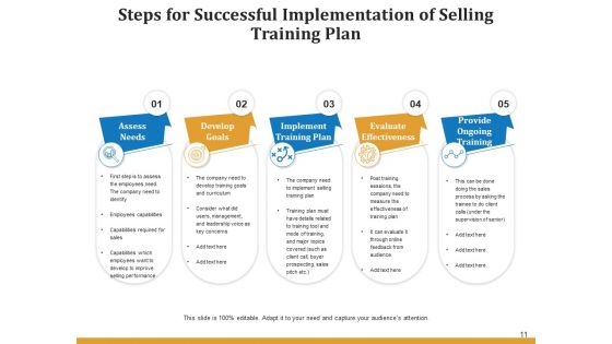 Trading Practice Plan Employee Ppt PowerPoint Presentation Complete Deck