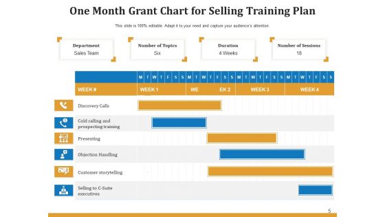 Trading Practice Plan Employee Ppt PowerPoint Presentation Complete Deck