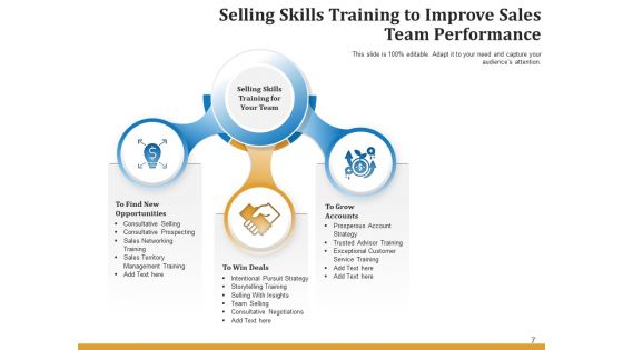 Trading Practice Plan Employee Ppt PowerPoint Presentation Complete Deck