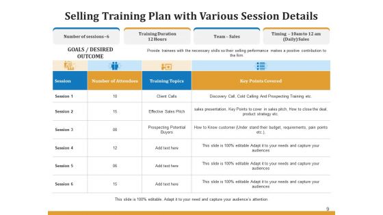 Trading Practice Plan Employee Ppt PowerPoint Presentation Complete Deck