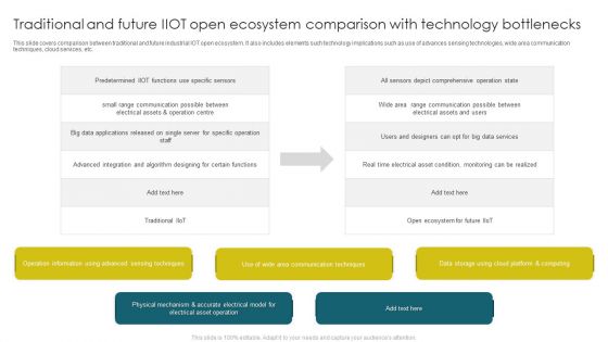 Traditional And Future Iiot Open Ecosystem Comparison With Technology Bottlenecks Topics PDF