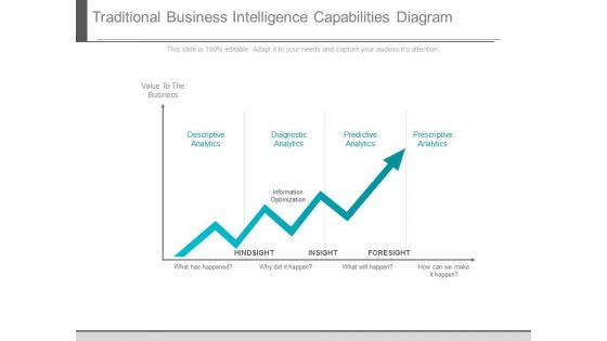 Traditional Business Intelligence Capabilities Diagram