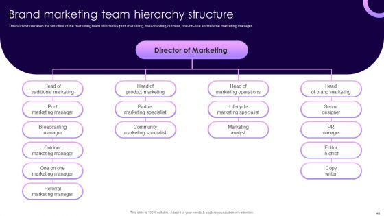 Traditional Marketing Guide To Increase Audience Engagement Ppt PowerPoint Presentation Complete Deck With Slides