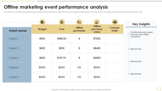 Traditional Marketing Techniques Offline Marketing Event Performance Analysis Brochure PDF Traditional Marketing Techniques Offline Marketing Event Performance Analysis Brochure PDF