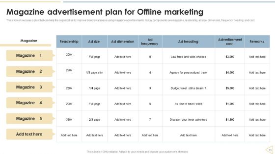 Traditional Marketing Techniques To Enhance Business Sales Ppt PowerPoint Presentation Complete Deck With Slides