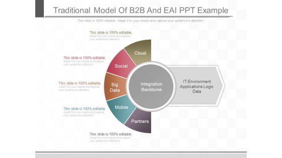 Traditional Model Of B2b And Eai Ppt Example