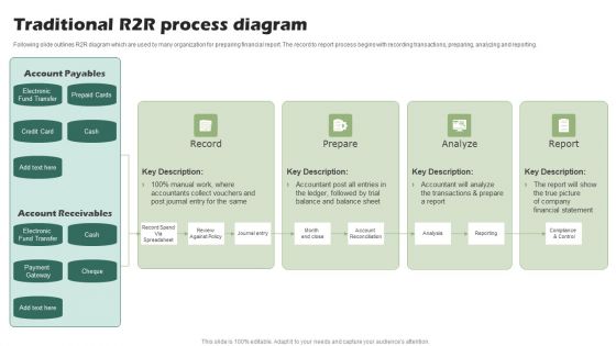 Traditional R2R Process Diagram Ppt PowerPoint Presentation Pictures Background PDF