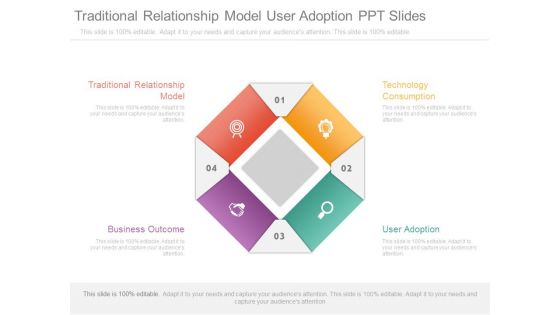 Traditional Relationship Model User Adoption Ppt Slides Traditional Relationship Model User Adoption Ppt Slides