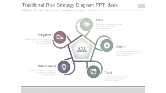 Traditional Risk Strategy Diagram Ppt Ideas Traditional Risk Strategy Diagram Ppt Ideas