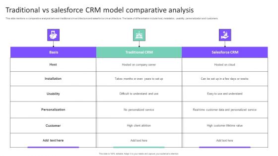 Traditional Vs Salesforce CRM Model Comparative Analysis Professional PDF