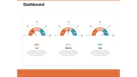 Train Employees Health Safety Dashboard Ppt Model Layout Ideas PDF