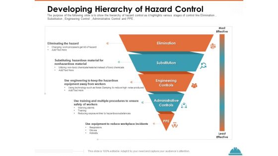 Train Employees Health Safety Developing Hierarchy Of Hazard Control Portrait PDF