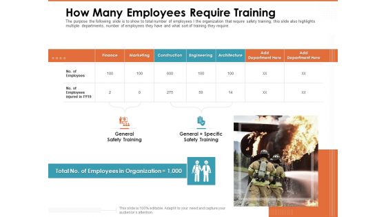 Train Employees Health Safety How Many Employees Require Training Icons PDF