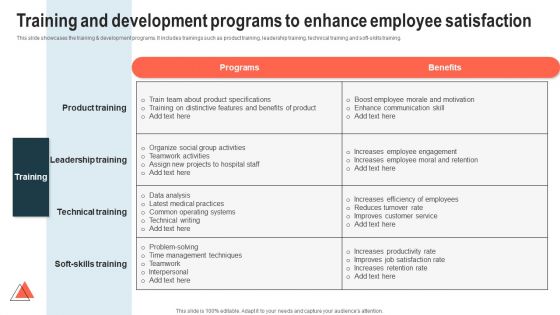 Training And Development Programs To Enhance Employee Satisfaction Summary PDF Training And Development Programs To Enhance Employee Satisfaction Summary PDF