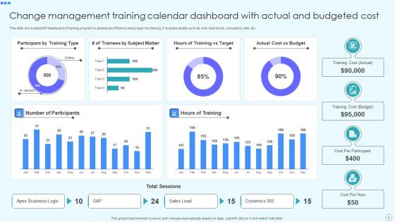 Training Calendar For Change Management Ppt PowerPoint Presentation Complete Deck With Slides