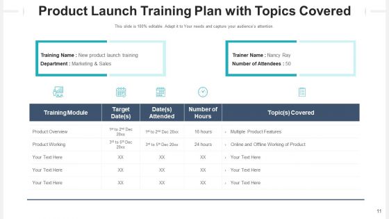 Training Commencement Team Involvement Ppt PowerPoint Presentation Complete Deck With Slides