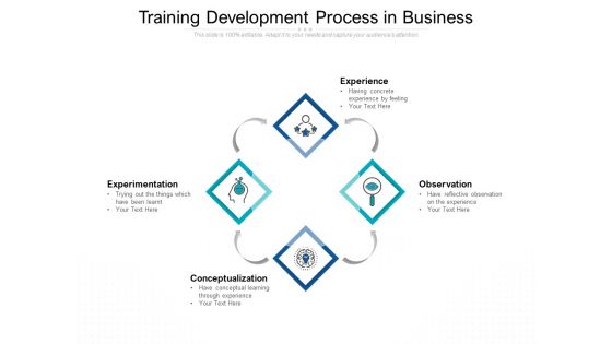 Training Development Process In Business Ppt PowerPoint Presentation Model Graphics