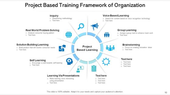 Training Framework Performance Management Ppt PowerPoint Presentation Complete Deck With Slides