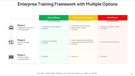Training Framework Performance Management Ppt PowerPoint Presentation Complete Deck With Slides