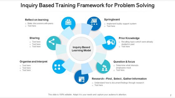 Training Framework Performance Management Ppt PowerPoint Presentation Complete Deck With Slides