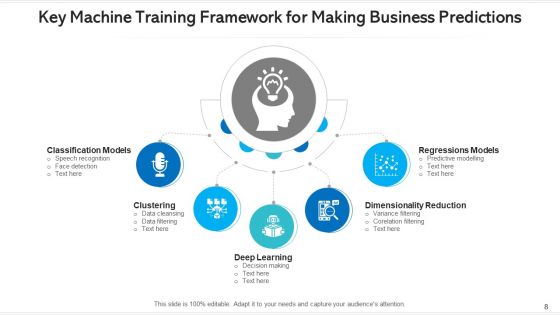 Training Framework Performance Management Ppt PowerPoint Presentation Complete Deck With Slides