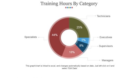 Training Hours By Category Ppt PowerPoint Presentation Portfolio Show