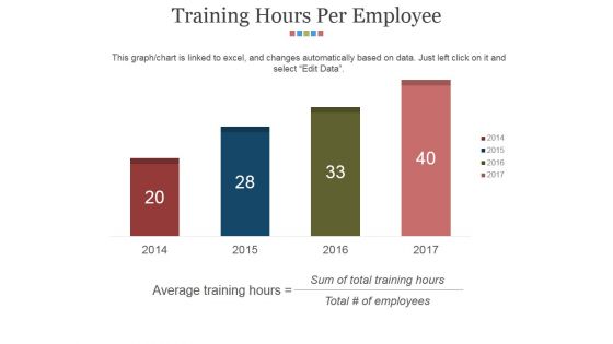 Training Hours Per Employee Ppt PowerPoint Presentation Gallery Master Slide