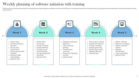 Training Initiation Ppt PowerPoint Presentation Complete Deck With Slides
