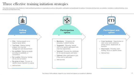 Training Initiation Ppt PowerPoint Presentation Complete Deck With Slides