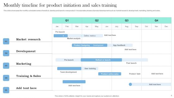 Training Initiation Ppt PowerPoint Presentation Complete Deck With Slides