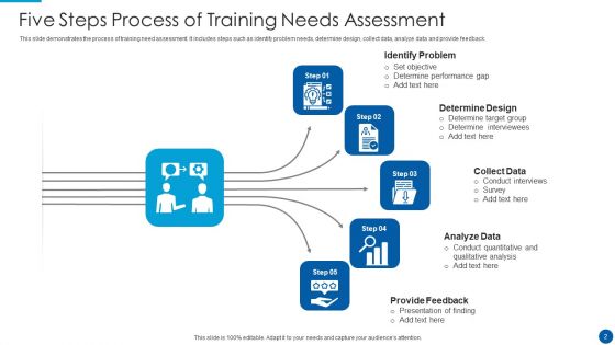 Training Needs Assessment Ppt PowerPoint Presentation Complete With Slides
