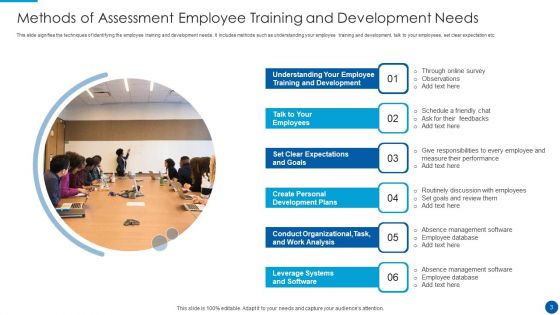 Training Needs Assessment Ppt PowerPoint Presentation Complete With Slides