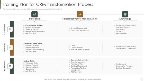 Training Plan For CRM Transformation Process Strategies To Improve Customer Diagrams PDF