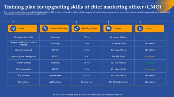 Training Plan For Upgrading Skills Of Chief Marketing Officer CMO Ppt Styles Deck PDF
