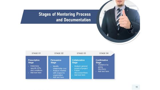 Training Procedure Resources Timelines Ppt PowerPoint Presentation Complete Deck