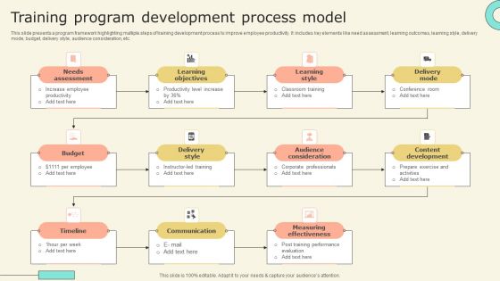Training Program Development Process Model Infographics PDF