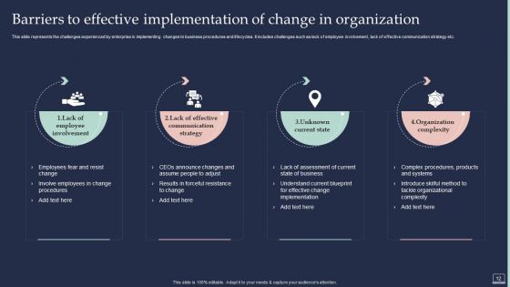 Training Program For Implementing Change Management Ppt PowerPoint Presentation Complete Deck With Slides