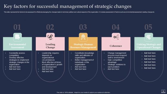 Training Program For Implementing Change Management Ppt PowerPoint Presentation Complete Deck With Slides