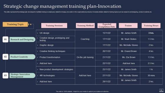 Training Program For Implementing Change Management Ppt PowerPoint Presentation Complete Deck With Slides