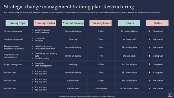 Training Program For Implementing Change Management Ppt PowerPoint Presentation Complete Deck With Slides