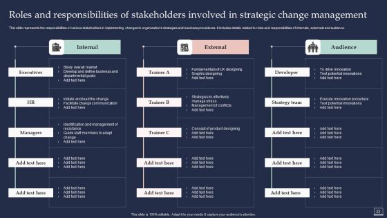 Training Program For Implementing Change Management Ppt PowerPoint Presentation Complete Deck With Slides