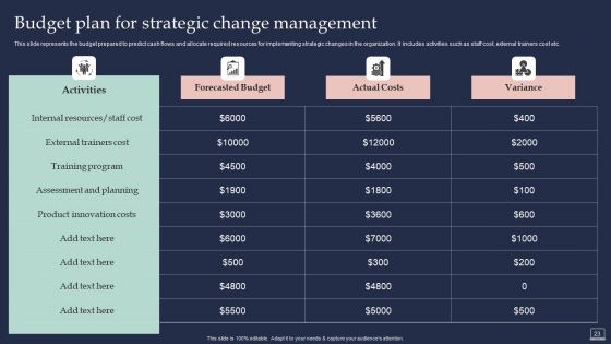 Training Program For Implementing Change Management Ppt PowerPoint Presentation Complete Deck With Slides