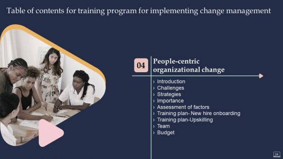 Training Program For Implementing Change Management Ppt PowerPoint Presentation Complete Deck With Slides