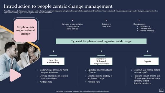 Training Program For Implementing Change Management Ppt PowerPoint Presentation Complete Deck With Slides