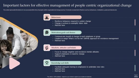 Training Program For Implementing Change Management Ppt PowerPoint Presentation Complete Deck With Slides