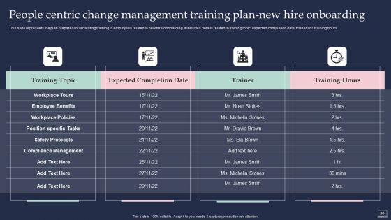 Training Program For Implementing Change Management Ppt PowerPoint Presentation Complete Deck With Slides