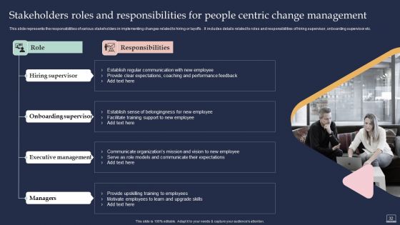 Training Program For Implementing Change Management Ppt PowerPoint Presentation Complete Deck With Slides