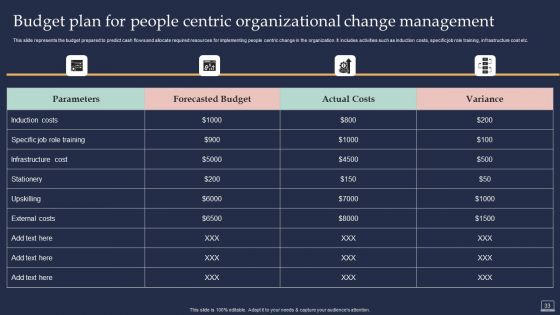 Training Program For Implementing Change Management Ppt PowerPoint Presentation Complete Deck With Slides