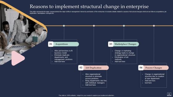 Training Program For Implementing Change Management Ppt PowerPoint Presentation Complete Deck With Slides