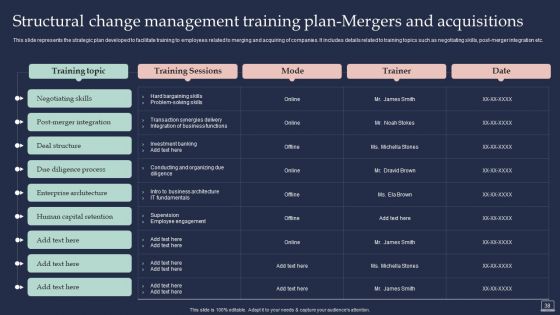 Training Program For Implementing Change Management Ppt PowerPoint Presentation Complete Deck With Slides